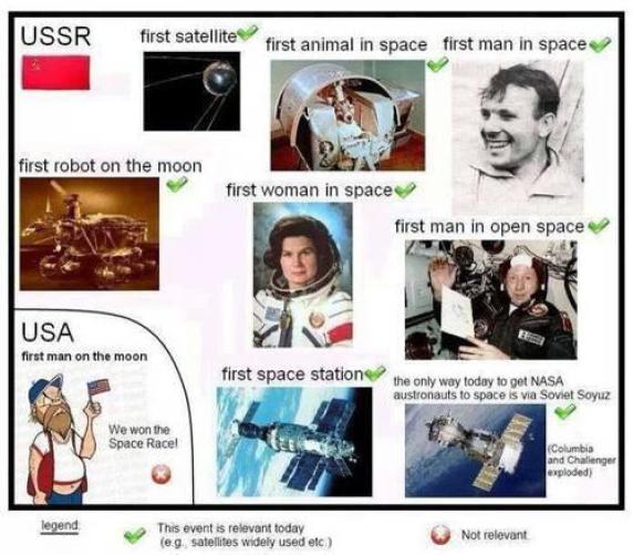 Viñeta sobre los avances en la carrera espacial